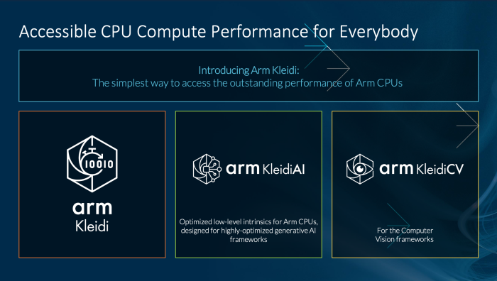 Sowohl Bildeffekte als auch KI sollen durch Kleidi einheitlich entwickelt und automatisch für alle ARM-Architekturen optimiert werden. (Quelle: Arm)